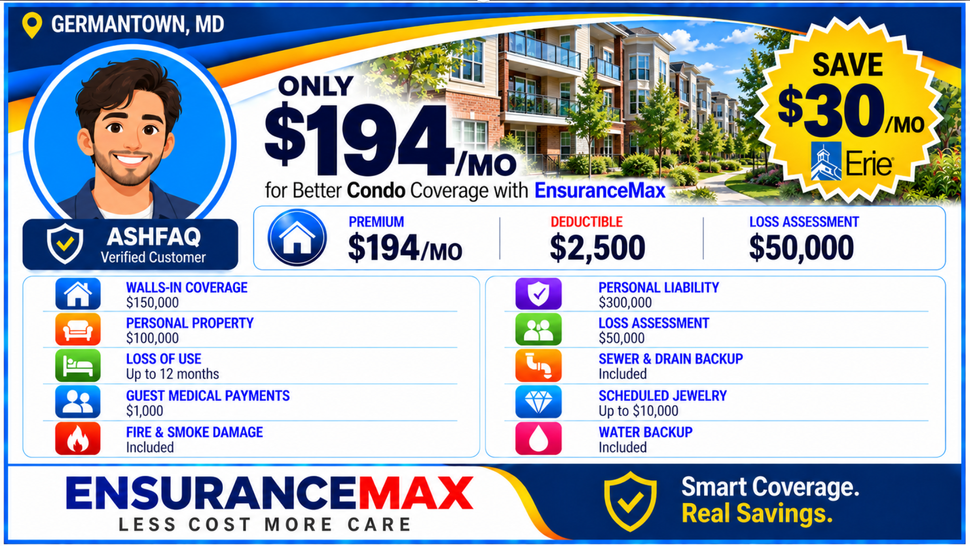 Testimonial card. Ashfaq, a verified customer in Germantown, MD, pays $194 a month for condo coverage with EnsuranceMax, saving $30 a month with Erie. Deductible $2,500. Loss assessment coverage $50,000.
